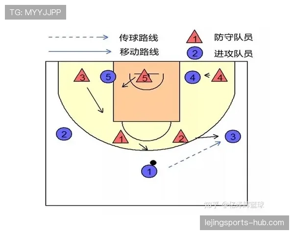 如何理解篮球防守站位规则中合法防守位置与判罚的具体标准